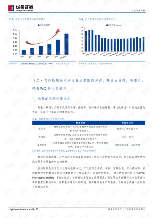 5G通信熱潮驅(qū)動(dòng)散熱產(chǎn)業(yè)升級(jí)，國(guó)內(nèi)廠(chǎng)商迎發(fā)展新機(jī)遇
