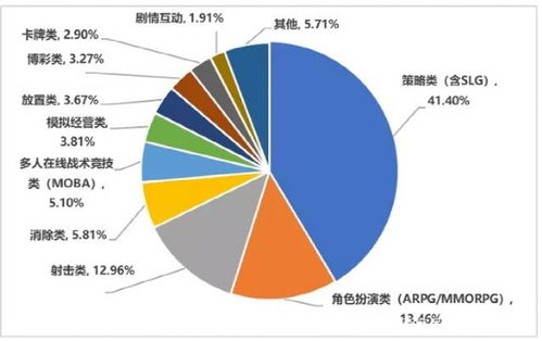 復(fù)盤(pán)2021年國(guó)內(nèi)手游出海 大廠(chǎng)穩(wěn)固基本盤(pán)，中小廠(chǎng)商借勢(shì)突圍