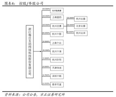 每日互動 (300766) 深度剖析 從PaaS基礎(chǔ)到大驅(qū)動智能，